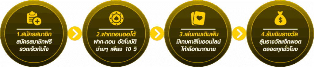 ขั้นตอนสมัครสมาชิก Rola168